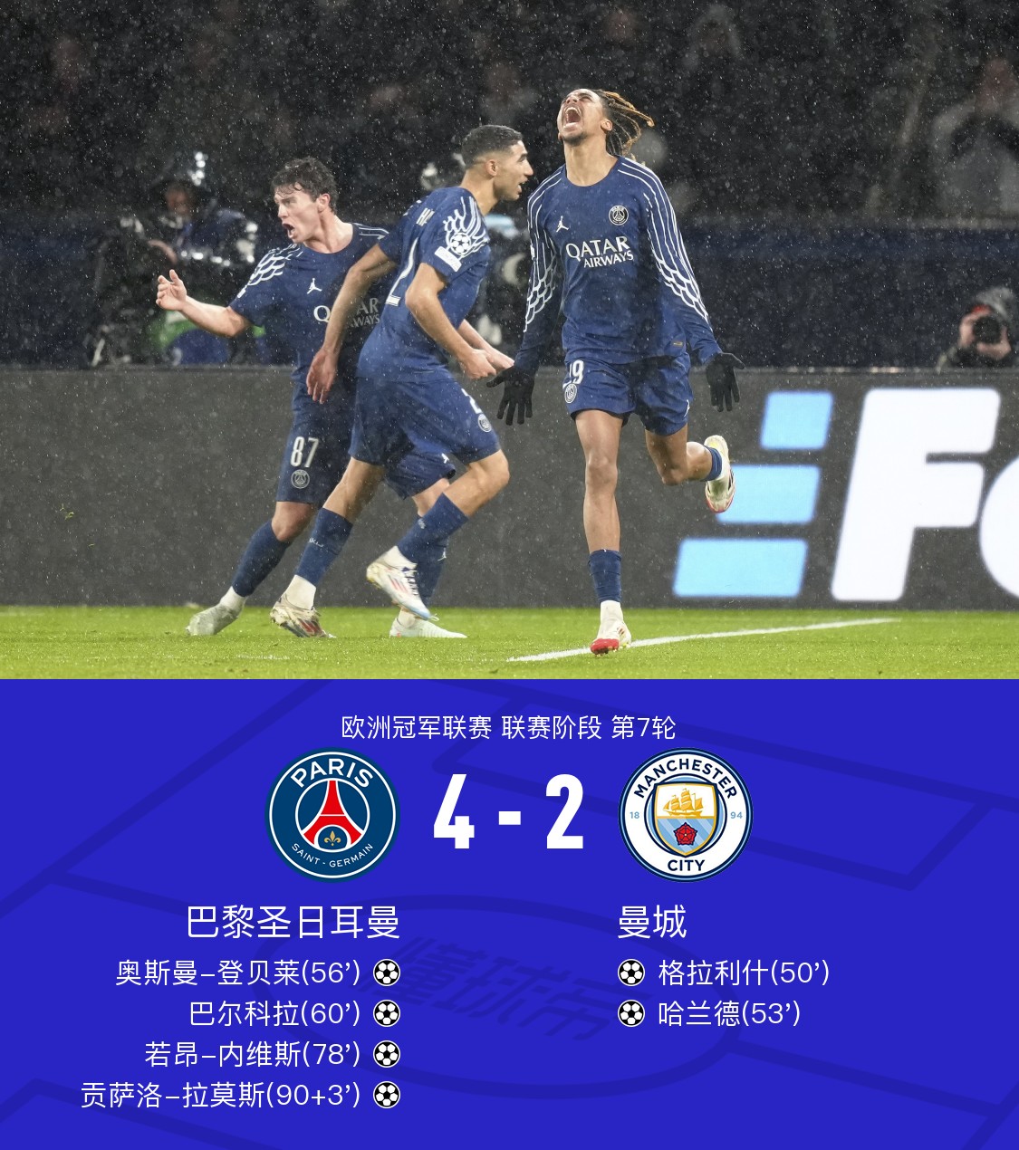 曼城迎欧篮联关键赛，今夜防线松动，质疑声仍在，纪律约束更严格 -九游首页